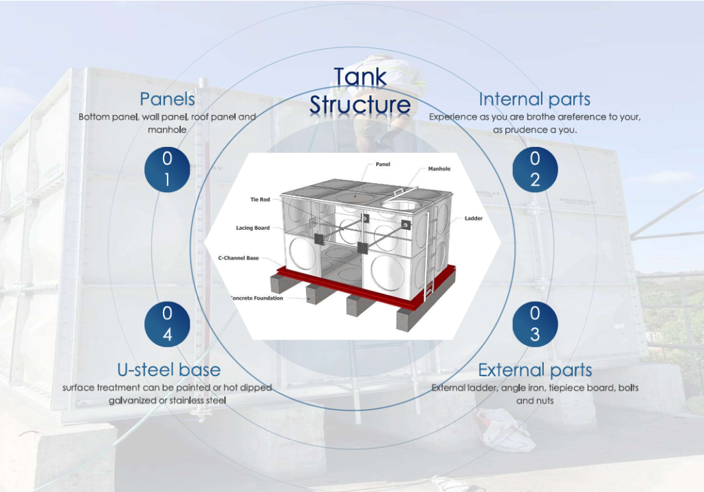 FRP tank Structure